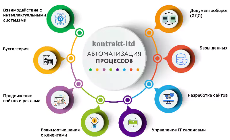 автоматизация франчайзи